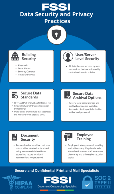 data security and privacy practices at FSSI
