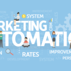 Image: Wordcloud of terms related to marketing automation