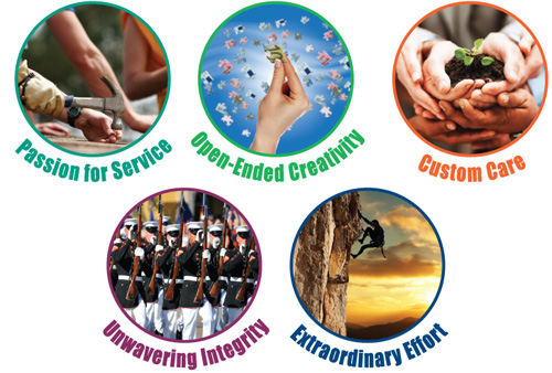 Image: FSSI Core Values