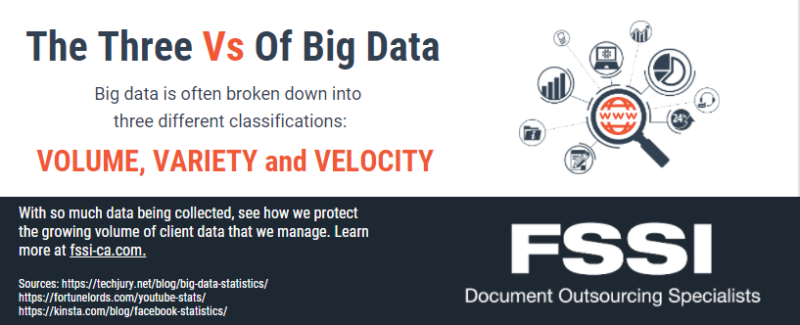 the 3 vs of big data collection the three vs of big data graphic.