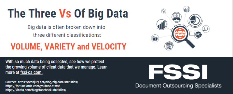 the three vs of big data graphic.