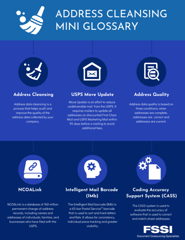 Address Cleansing Glossary