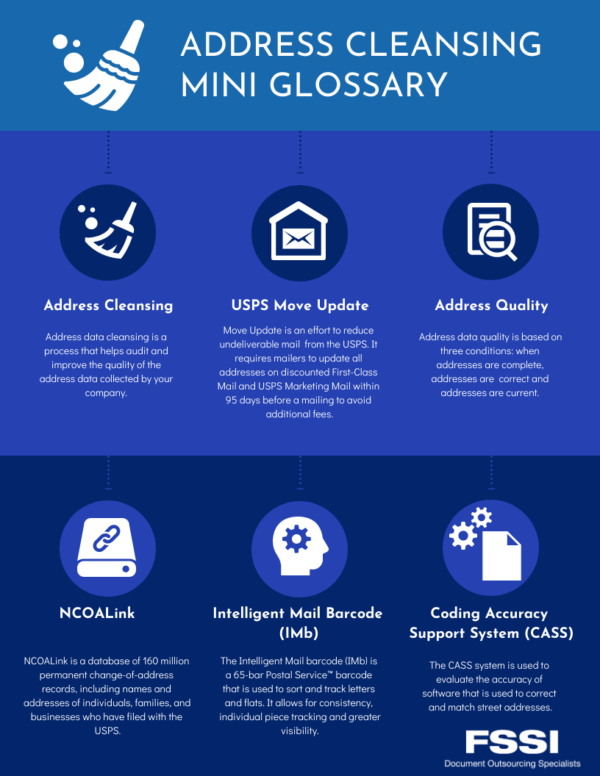 glossary of address cleansing terms address cleansing mini glossary.