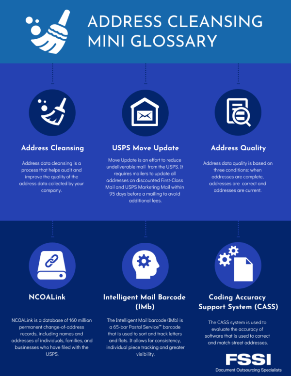 address cleansing mini glossary.