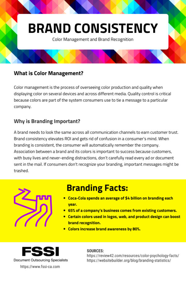 brand consistency infographic.