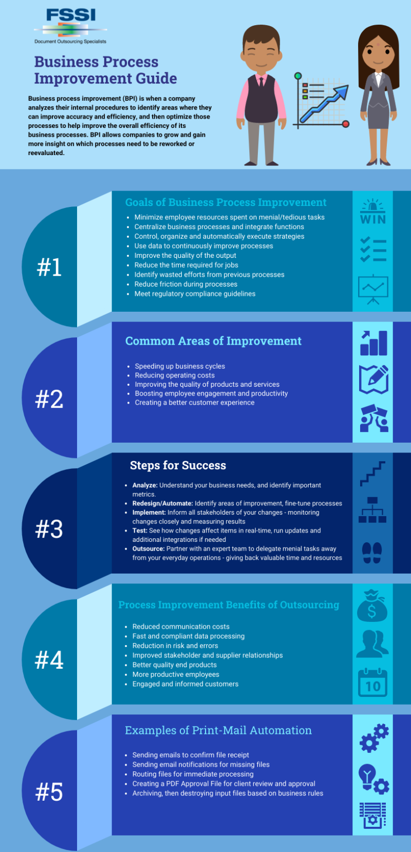 business process improvement guide 5 steps to improve business efficiency.