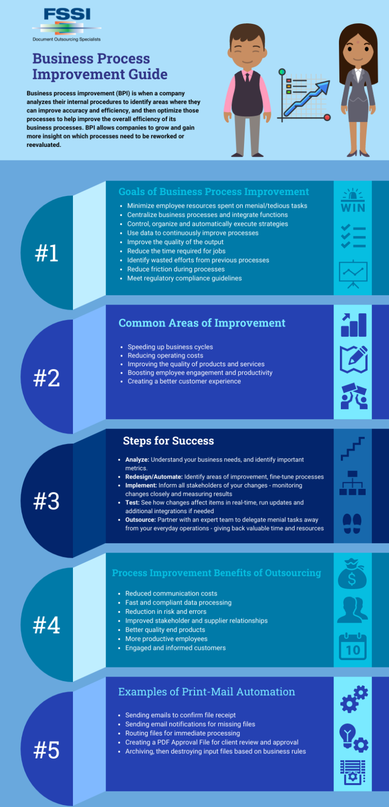 5 steps to improve business efficiency.