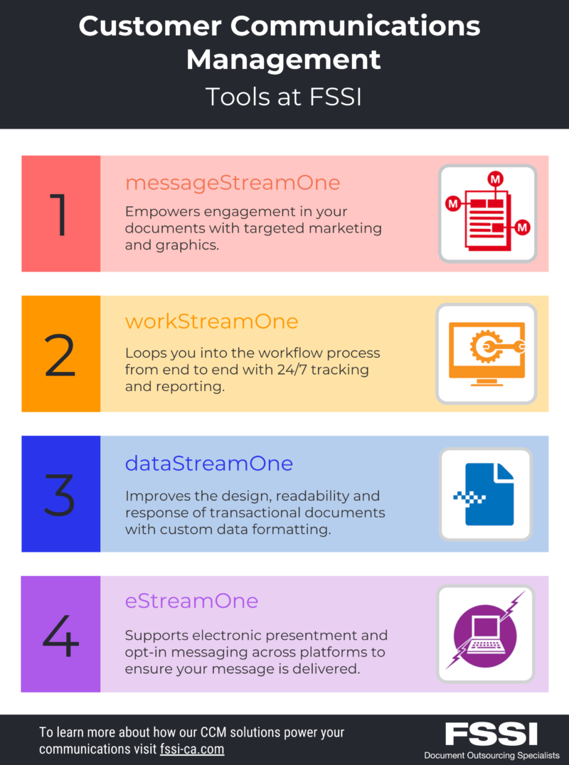 customer communications management tools at FSSI.

