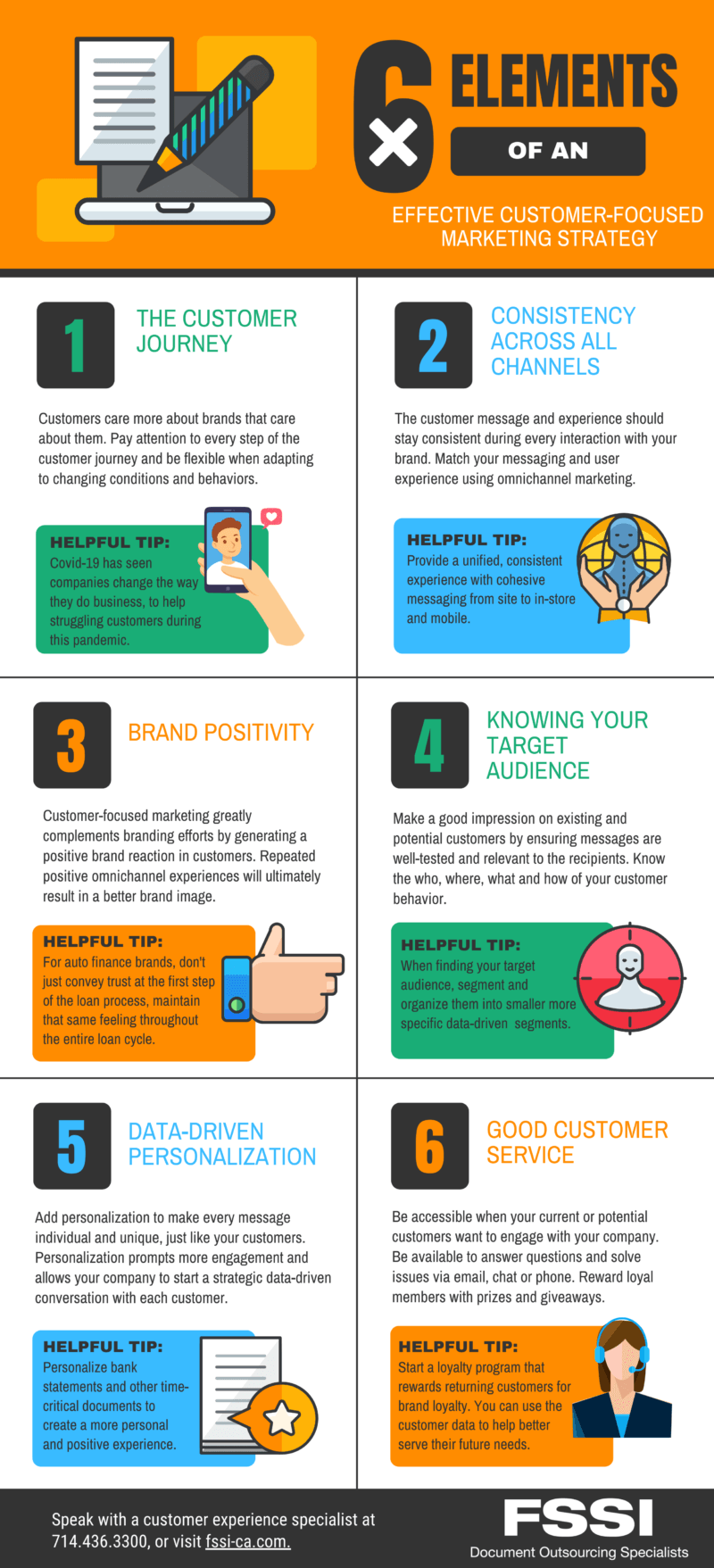 Customer Focused Marketing Strategy Graphic.