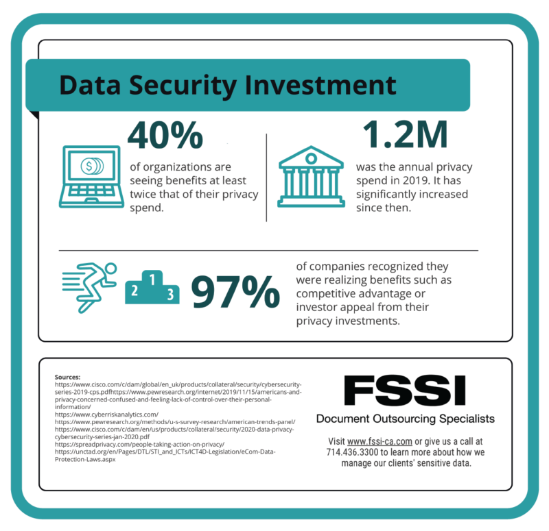 statistics about company investment into date security investment in data security statistics.