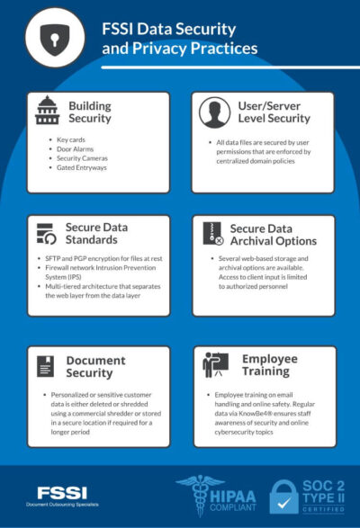 data security and privacy practices at FSSI list