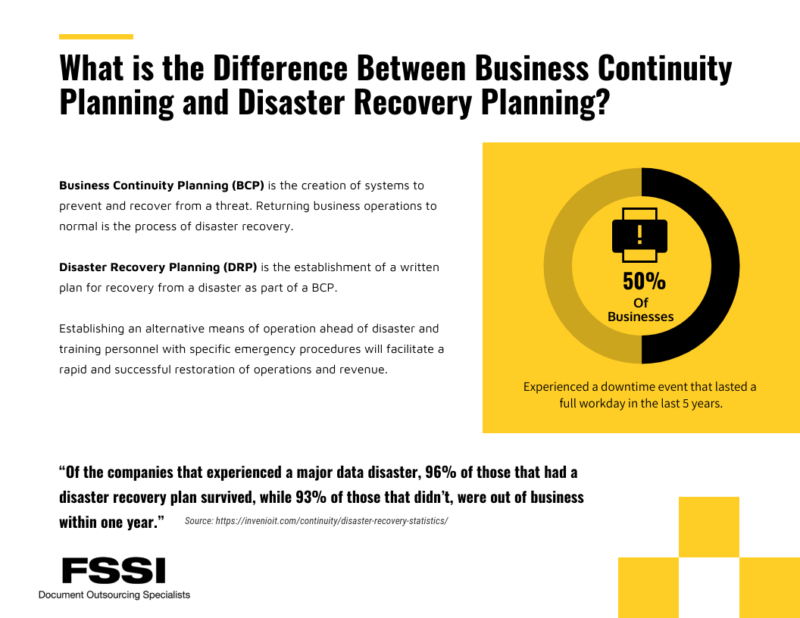 difference between business continuity and disaster recovery disaster recovery and business continuity infographic.