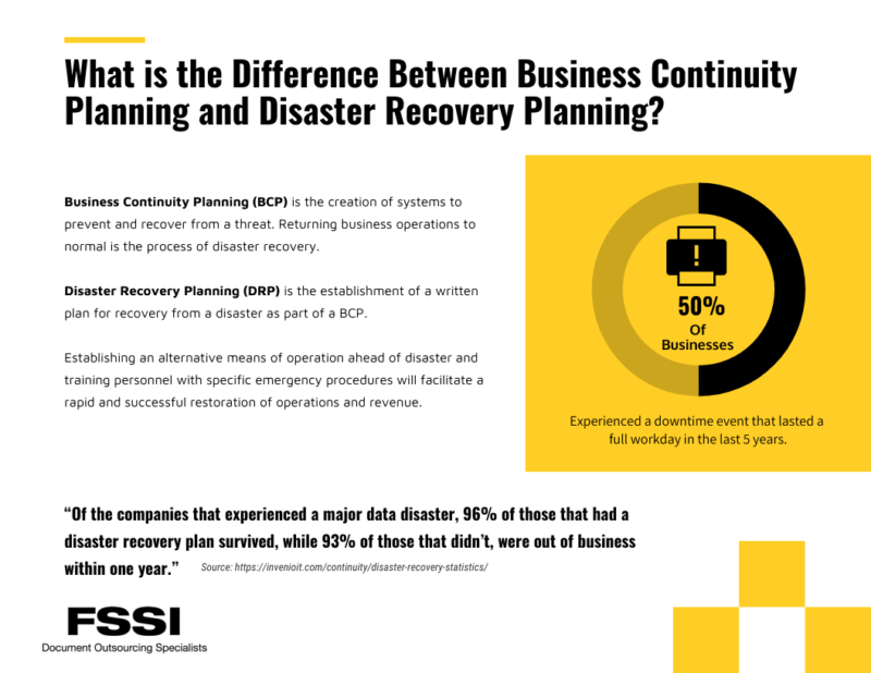 disaster recovery and business continuity infographic.