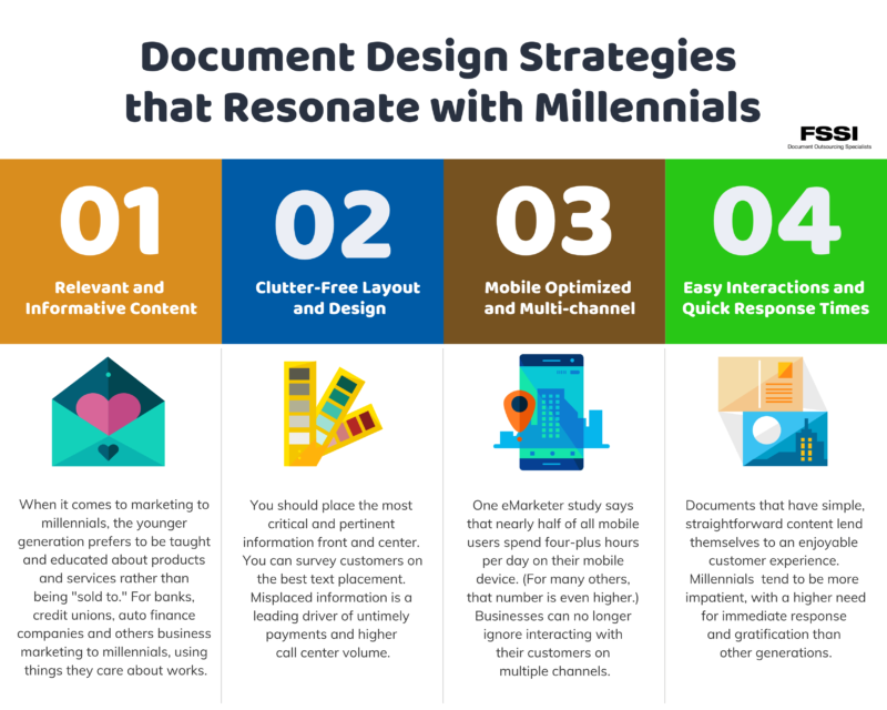 Document Design for Millennials Graphic