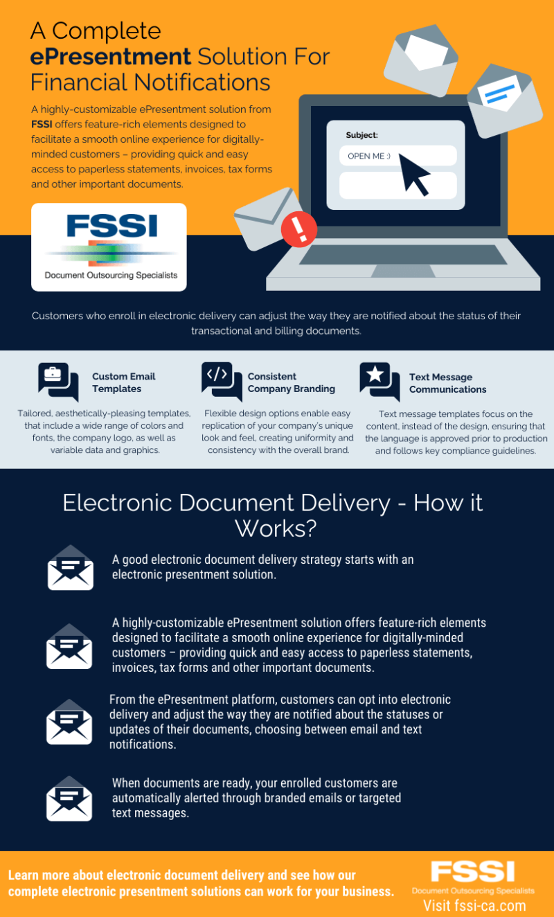electronic presentment solutions for financial notifications explanation of ePresentment with a laptop computer and envelopes