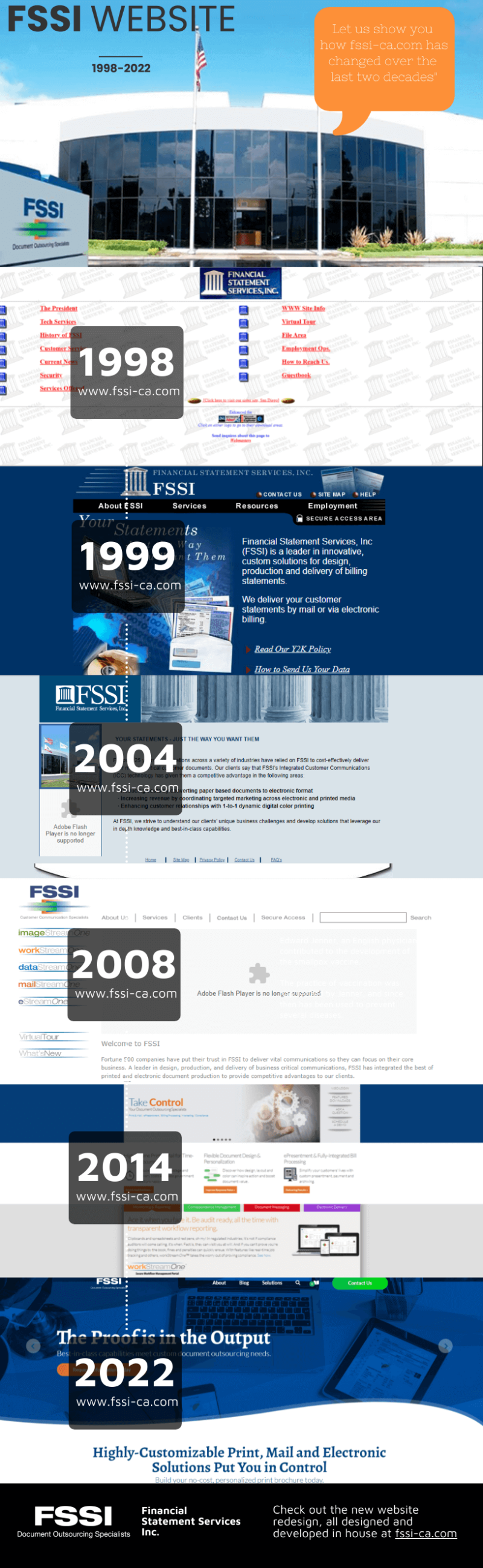 How the FSSI website looked from 1998 to 2022.