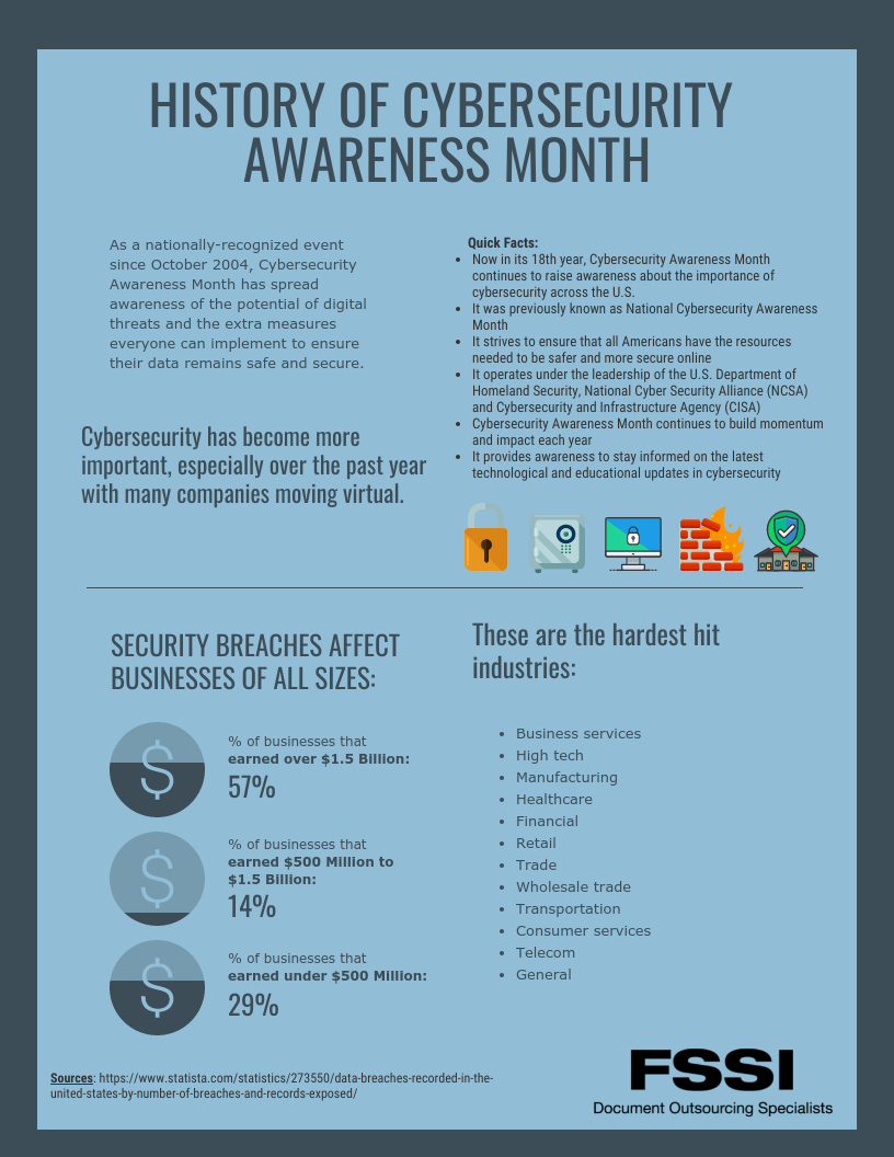 History of Cybersecurity Awareness Month Graphic