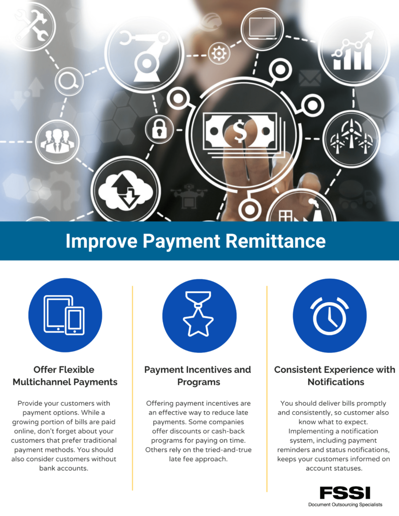 how to improve payment remittance for financial institutions Improving Payment Remittance Graphic