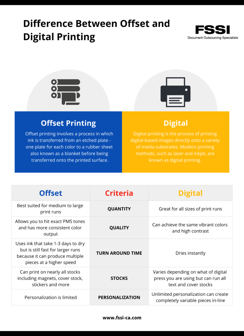 offset vs digital printing comparisons.