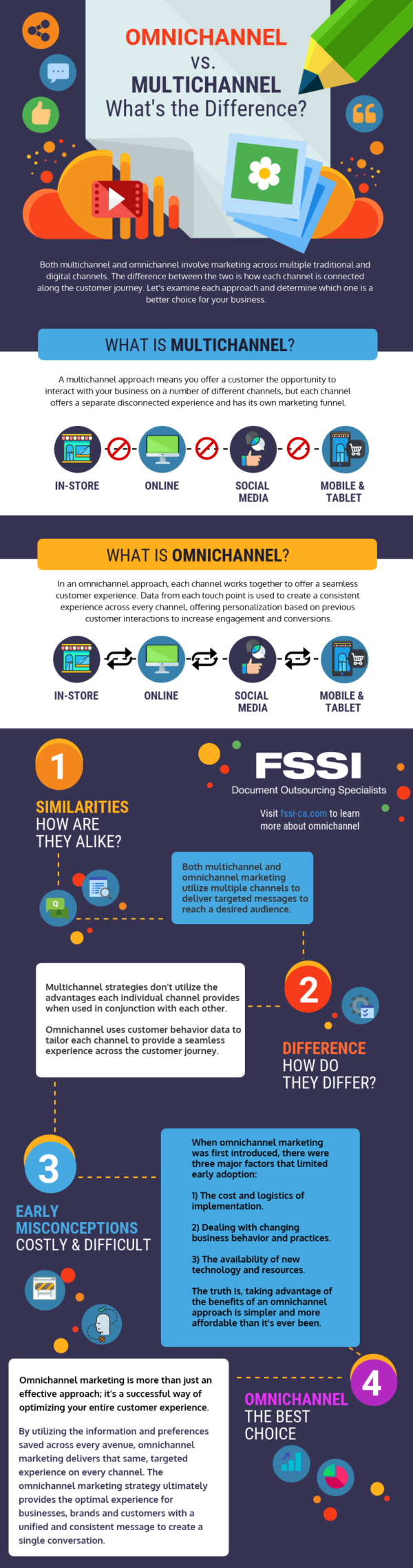 Omnichannel vs multichannel infographic.