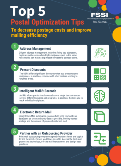 List of Postal Optimization Tips.