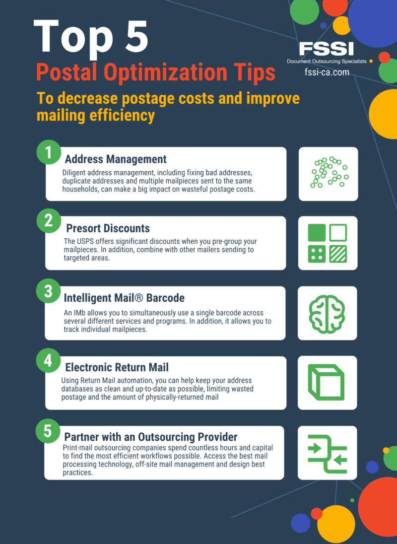 Postal Optimization and Mailing Tips.