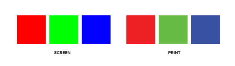 two sections of 3 color swatches comparing color output on a screen and in print form.