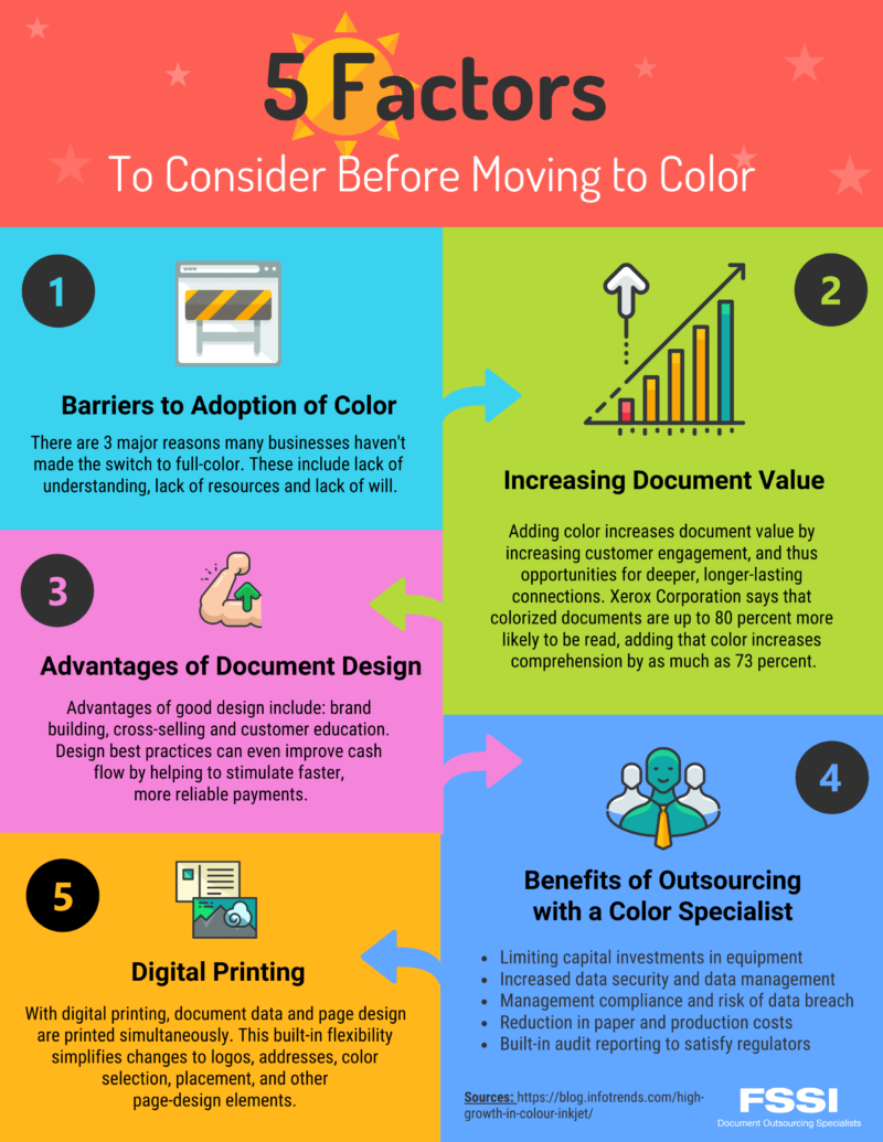 Things to Consider Before Printing in Color Graphic