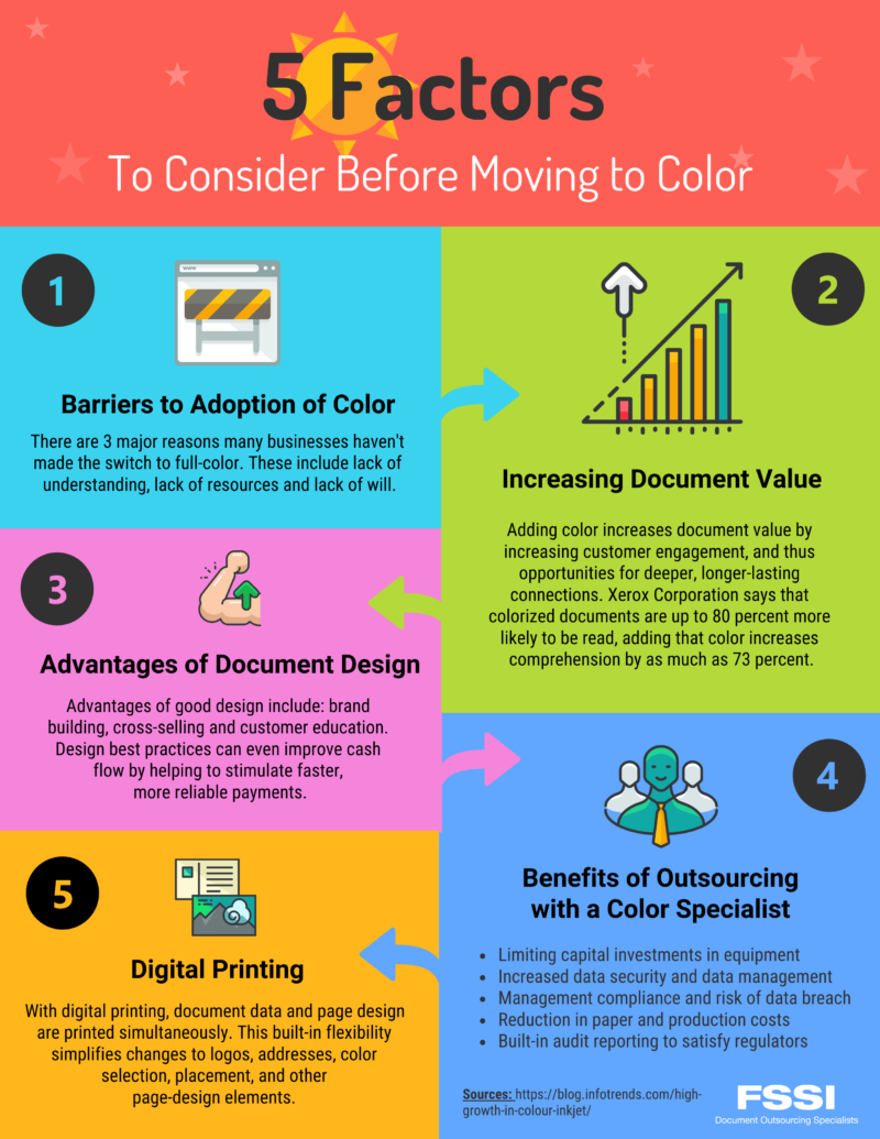 what to consider before switching to digital color printing Things to Consider Before Printing in Color Graphic