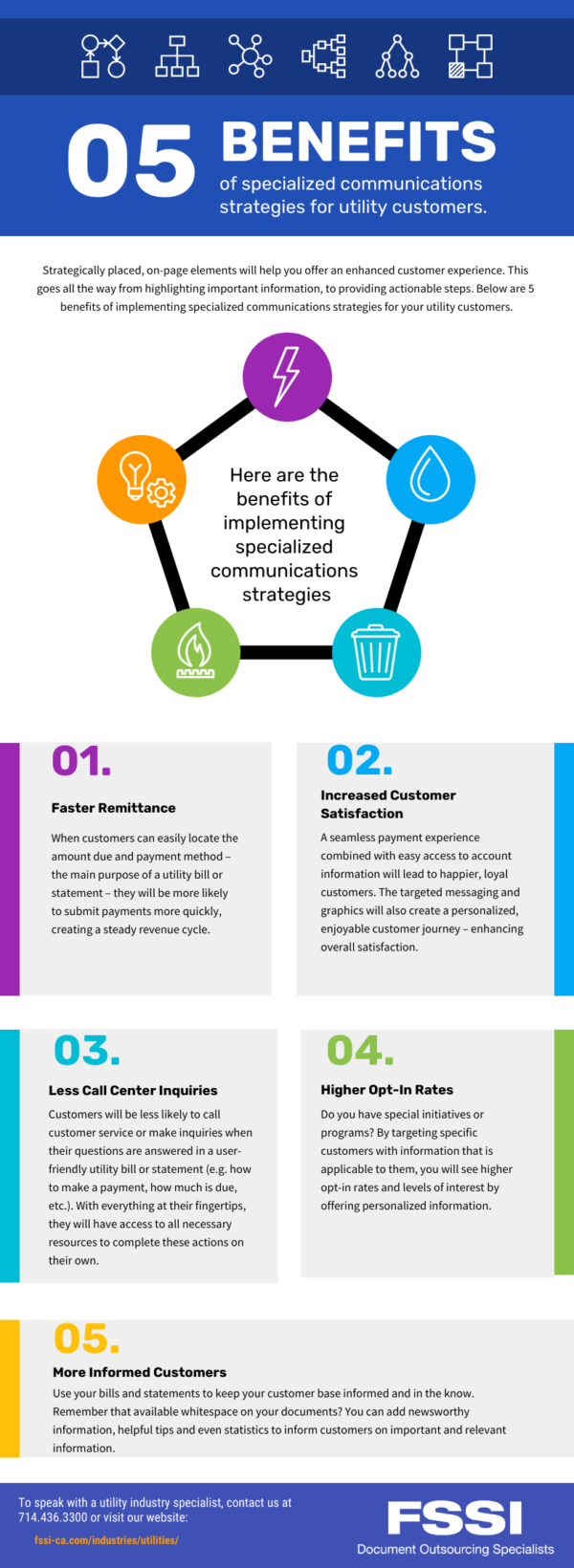 benefits of improving user experience for your utility customers using specialized communications in the utilities industry graphic.