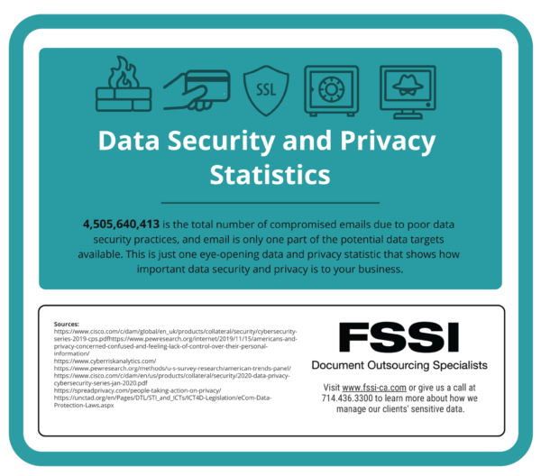 data security and privacy statistics graphic.