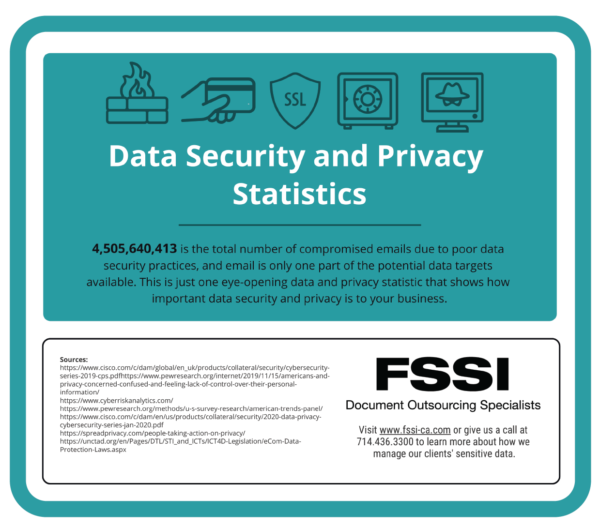 data security and privacy statistics data security and privacy statistics graphic.