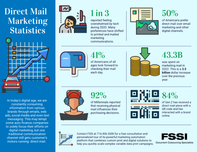 direct mail marketing statistics