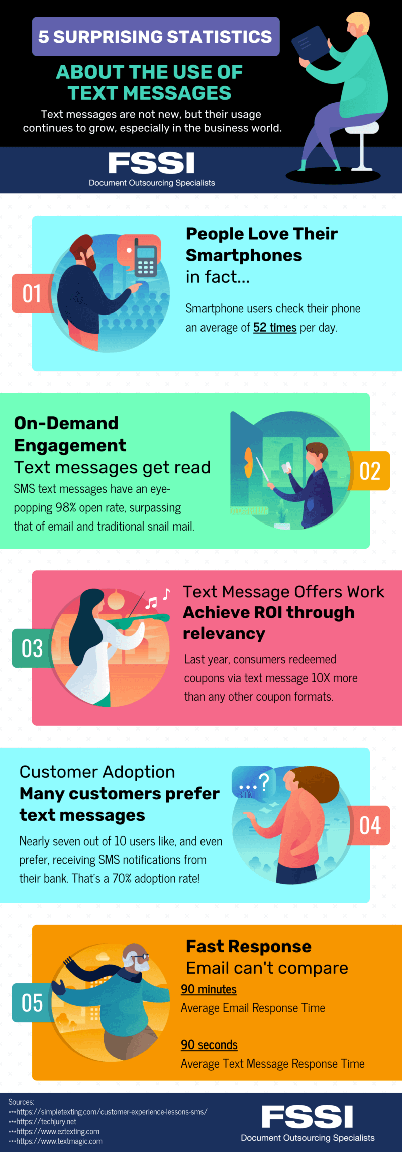 statistics about text messages infographic.