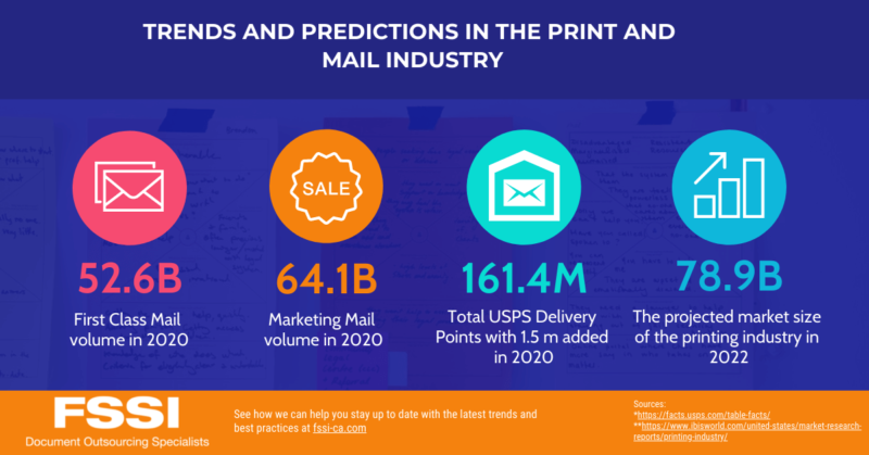 print and mail trends statistics