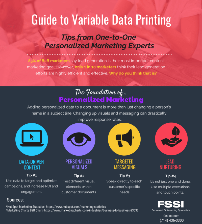 Variable Data Printing and Personalized Marketing Graphic