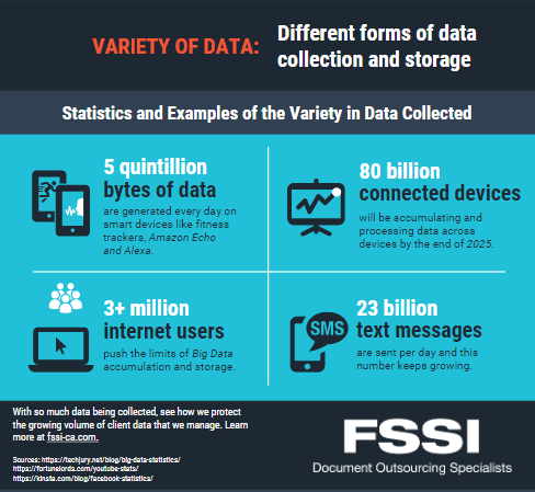 the variety of customer data collection variety of data collected infographic.