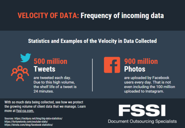 the velocity of customer data collection velocity of data collected infographic.