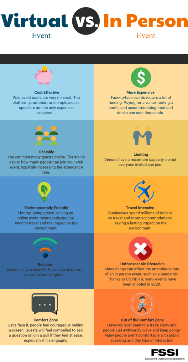 virtual vs in-person events graphic.