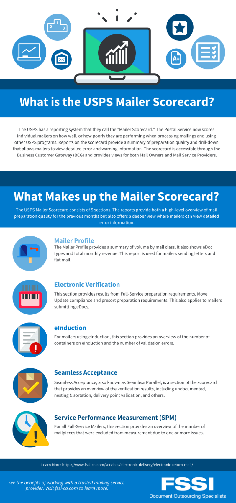 What is the USPS mailer scorecard infographic.