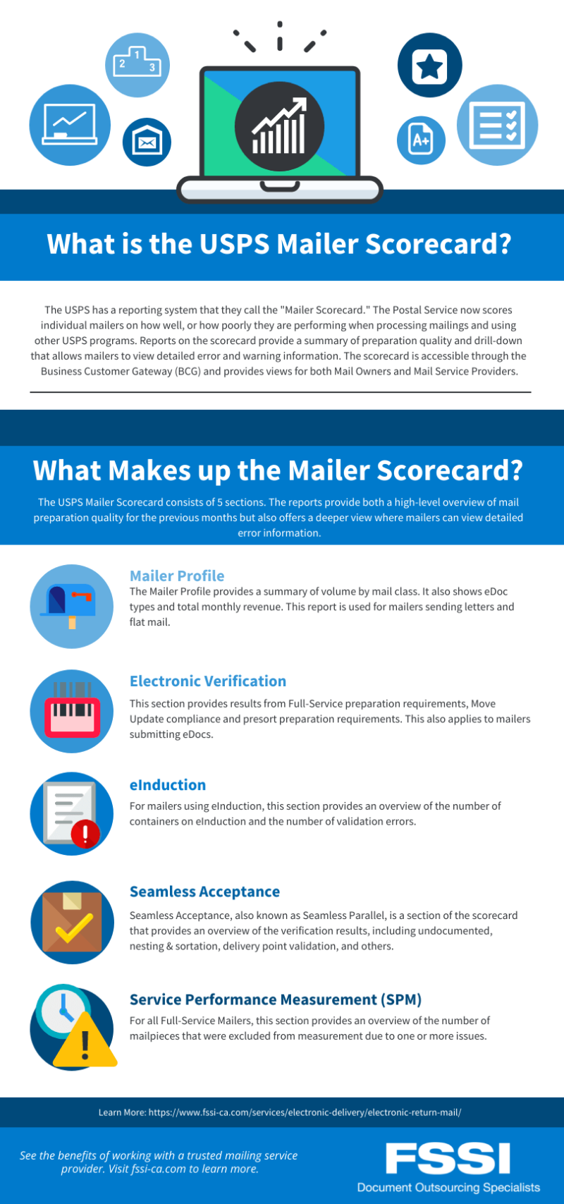 usps guide what is the USPS mailer scorecard infographic.