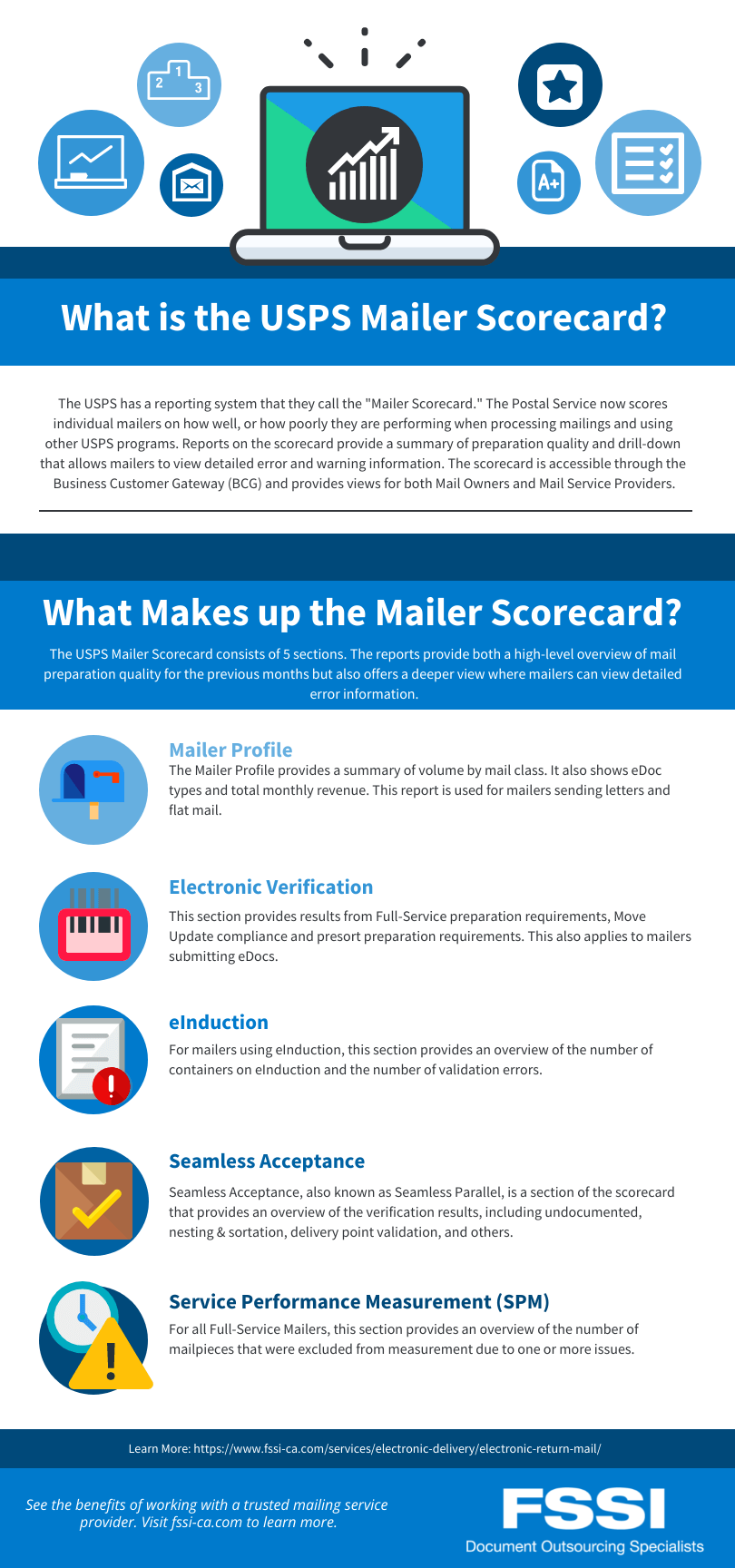 USPS Ultimate Guide Certified Mail, Mailer Scorecard